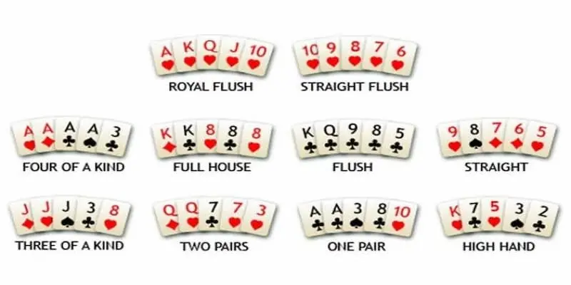 Thứ tự các tay bài trong poker